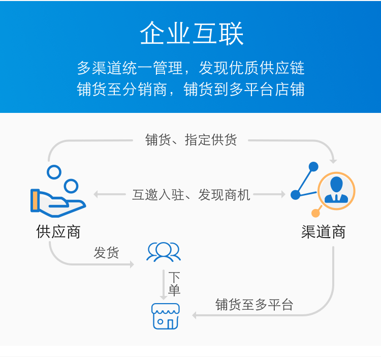 小亚通——全网全渠道订单智能分发,一个值得拥有的神器