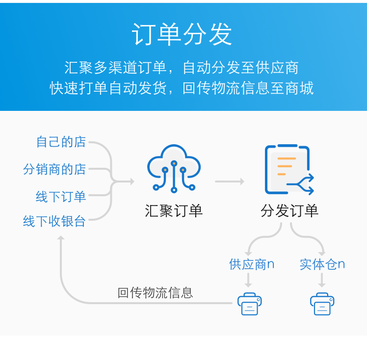 小亚通——全网全渠道订单智能分发,一个值得拥有的神器