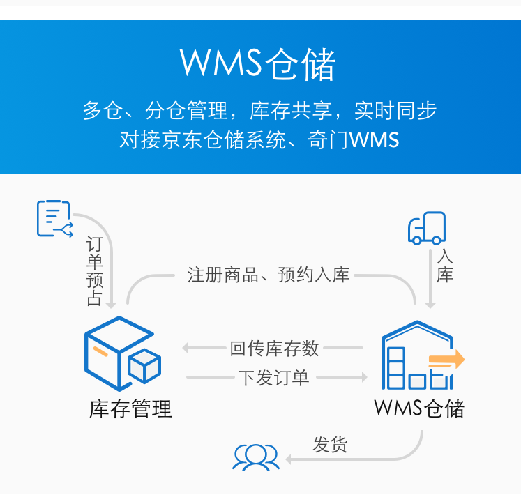 小亚通——全网全渠道订单智能分发,一个值得拥有的神器