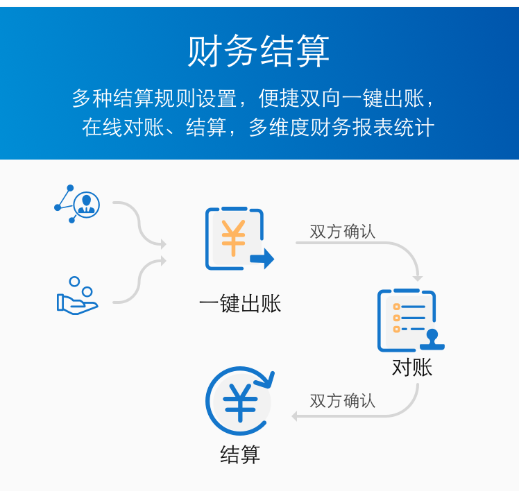 小亚通——全网全渠道订单智能分发,一个值得拥有的神器