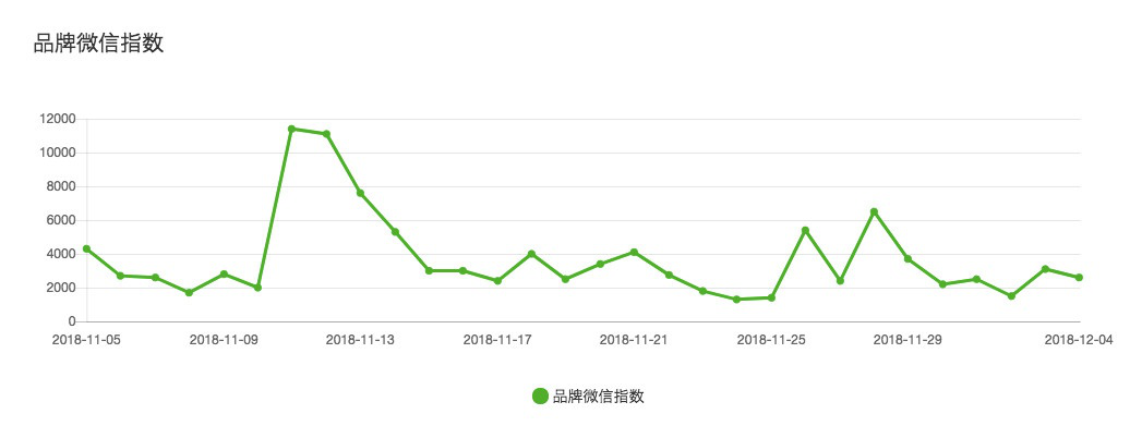 重磅消息!微信公众号全面接入购物功能,目前仅开放给相关商户